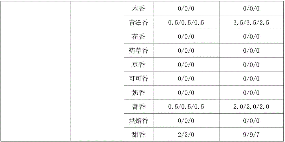 Preparation method and application of green tea essence for cigarette dropping pills