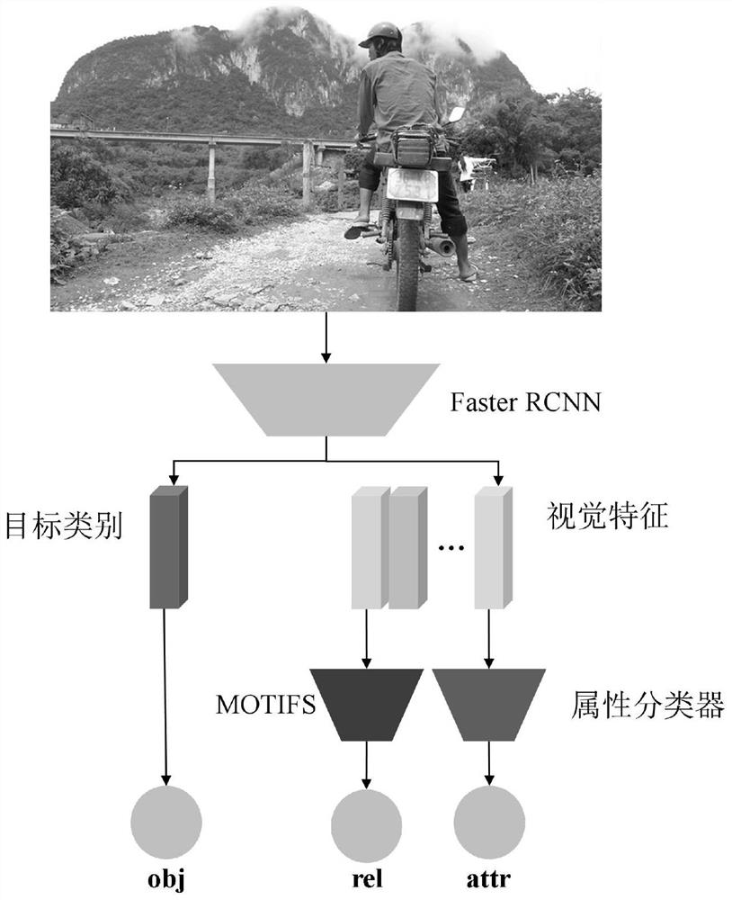 Image description generation method based on external triple and abstract relationship