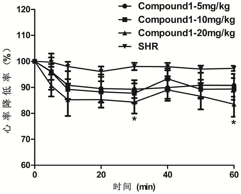 Rhynchophylline analog and its application in the preparation of antihypertensive drugs