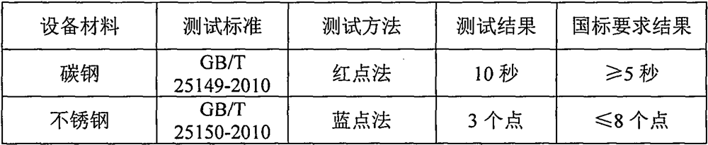 Environment-friendly neutral oil and rust removal passivation cleaning agent