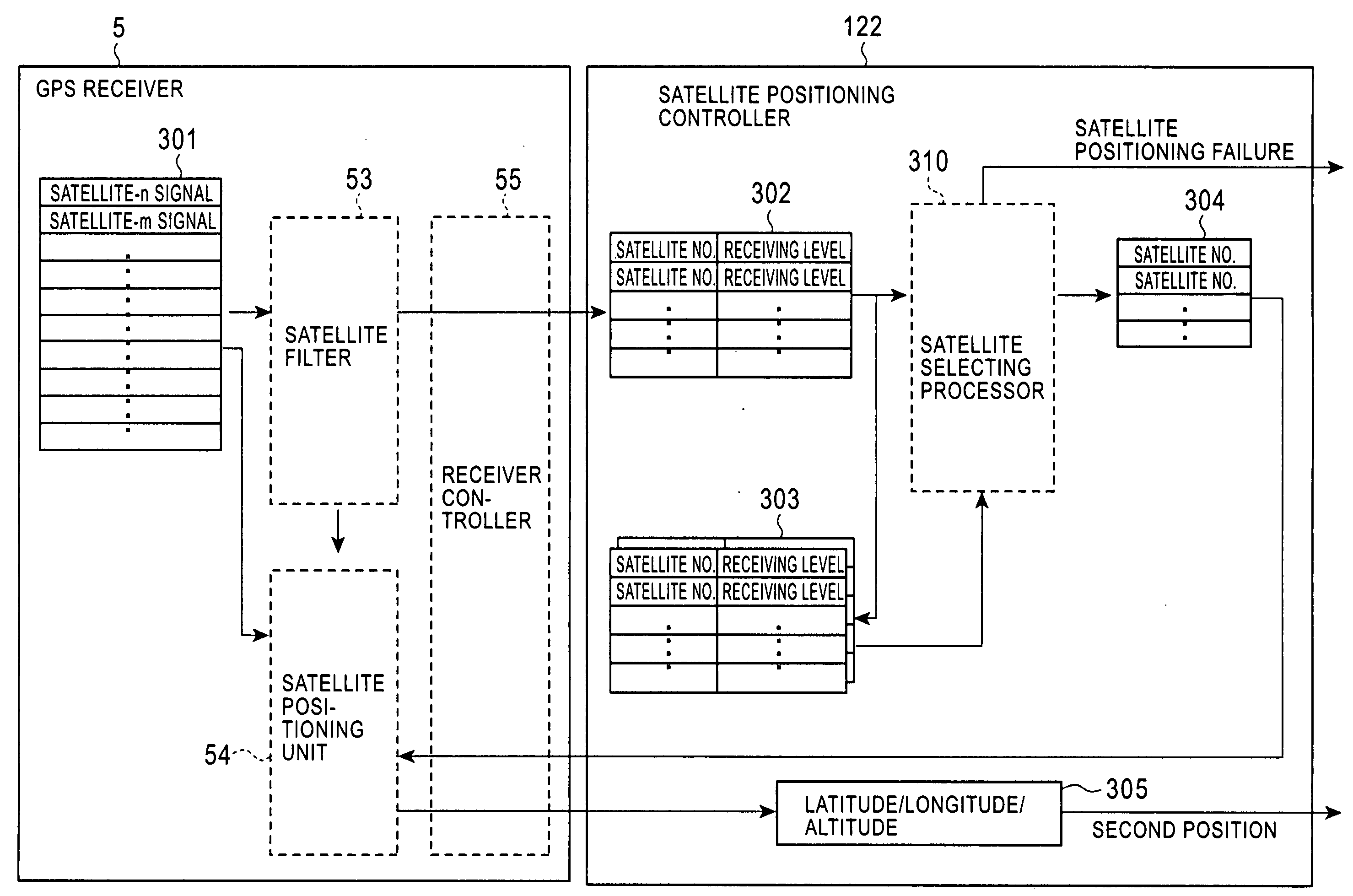 Satellite positioning apparatus and method