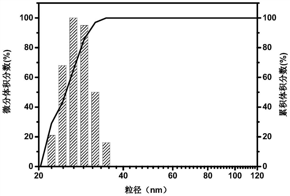 Chitosan and graphene oxide nano-hydrogel plugging agent and water-based drilling fluid