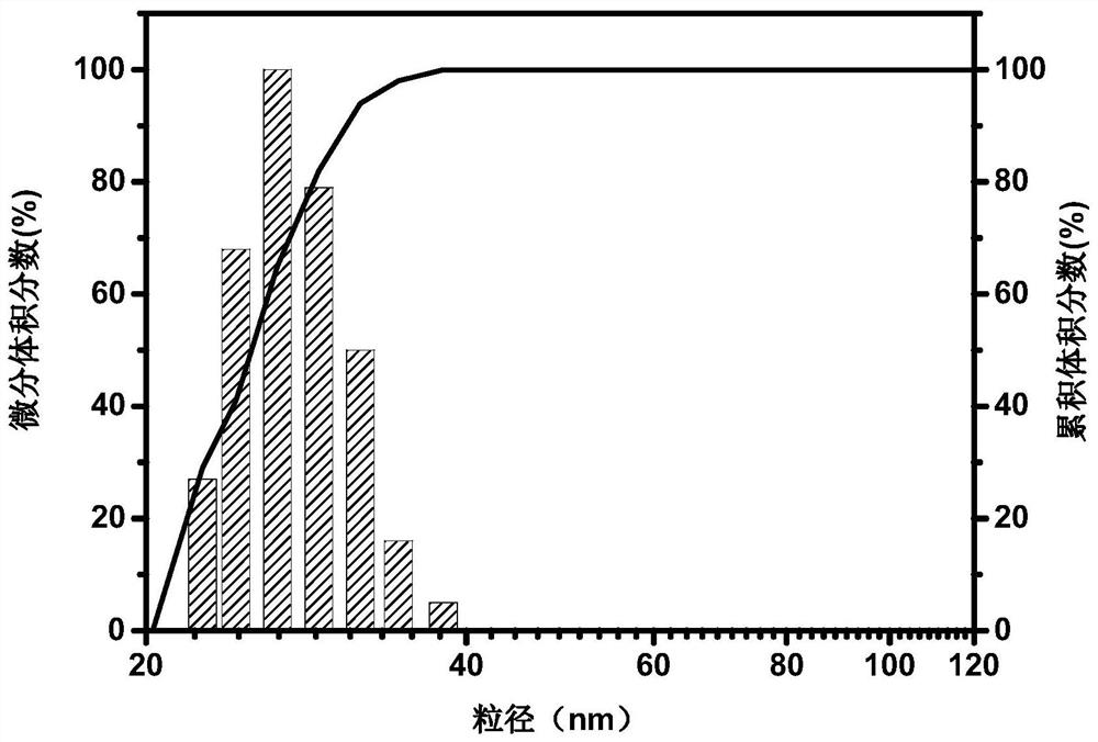 Chitosan and graphene oxide nano-hydrogel plugging agent and water-based drilling fluid