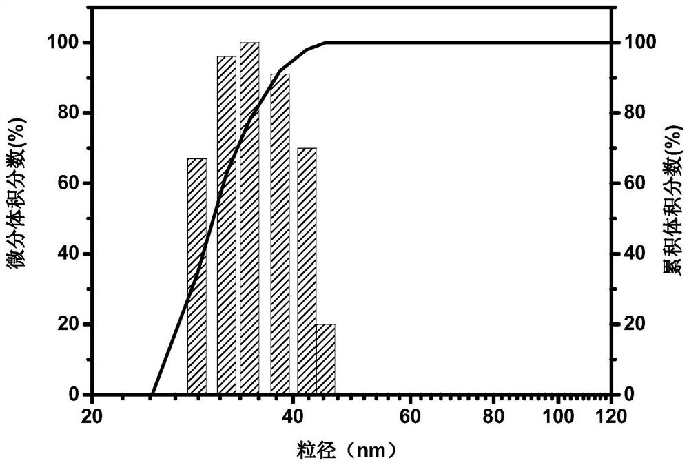 Chitosan and graphene oxide nano-hydrogel plugging agent and water-based drilling fluid