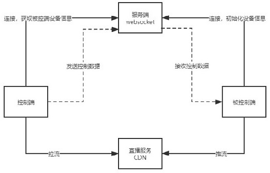 Method and device for remotely controlling vehicle-mounted computer, electronic equipment and storage medium