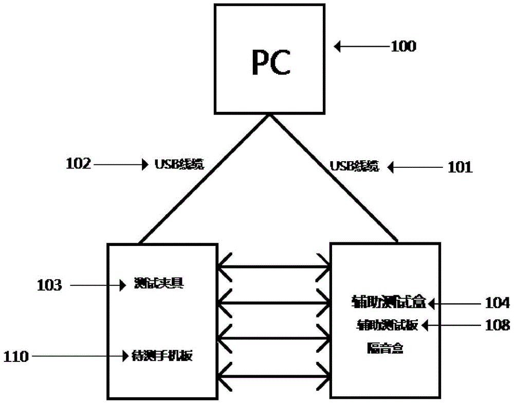 Automatic mobile phone main board audio testing system