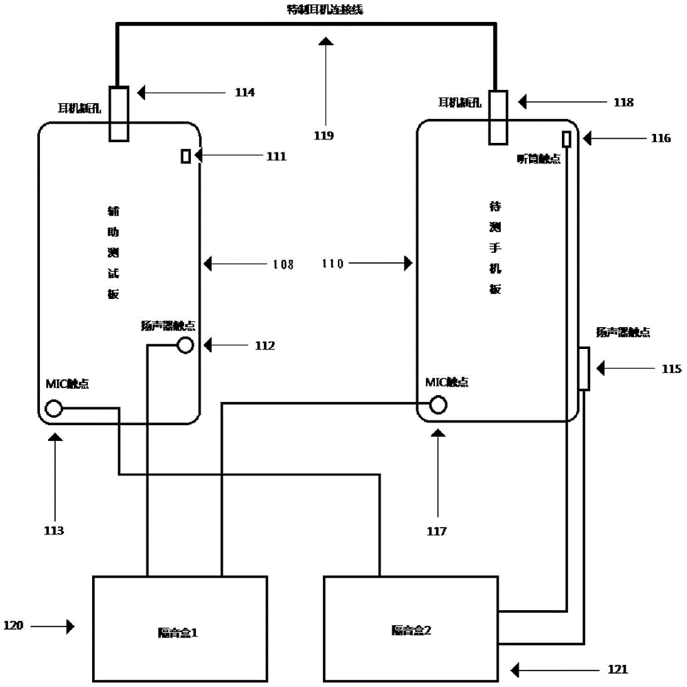 Automatic mobile phone main board audio testing system