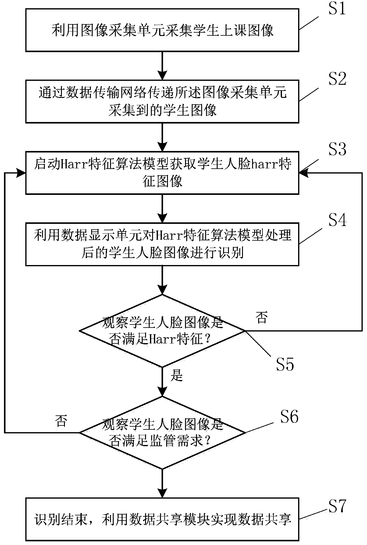 Educational technology teaching system and method of Harr feature big data algorithm