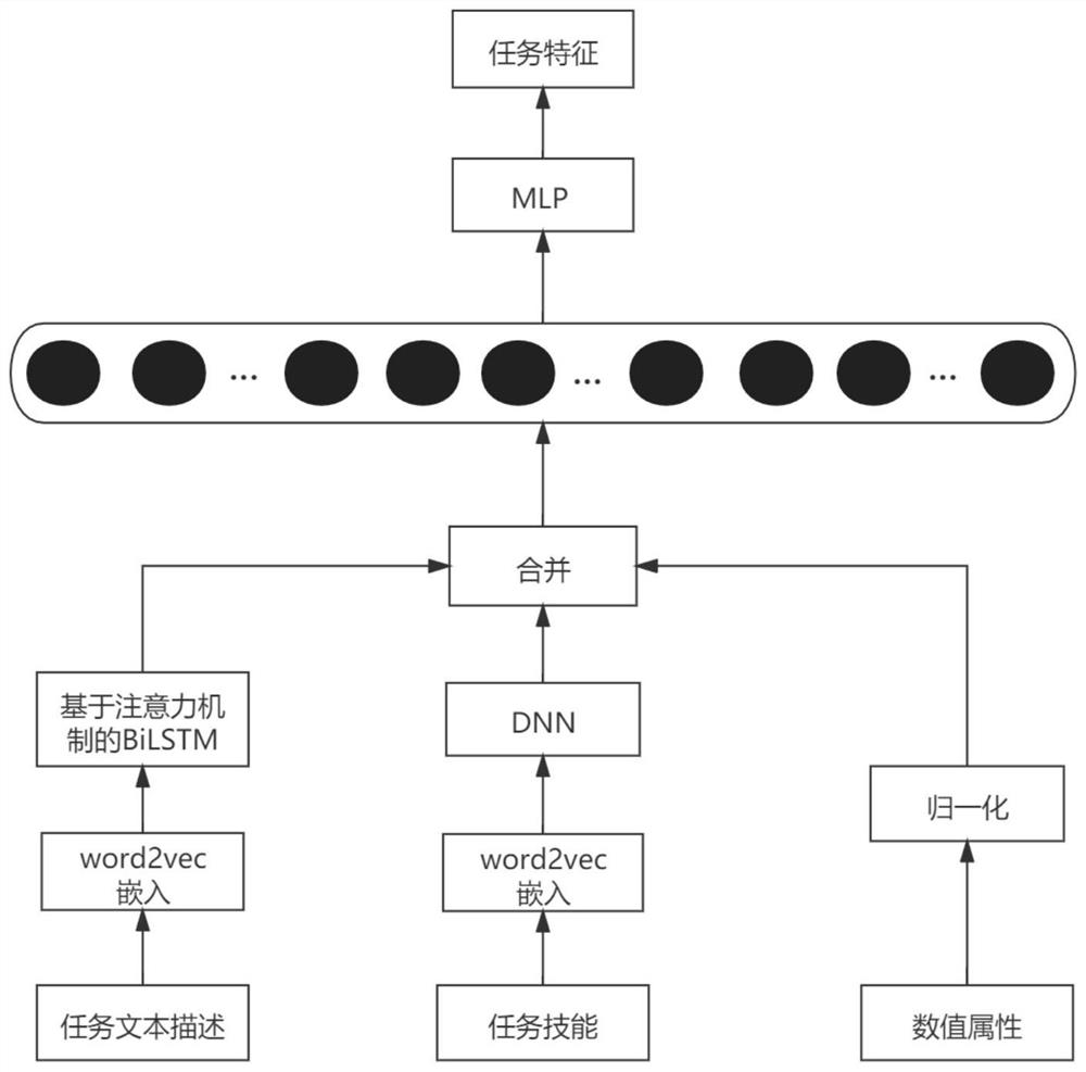 Crowdsourcing software developer recommendation method based on deep learning