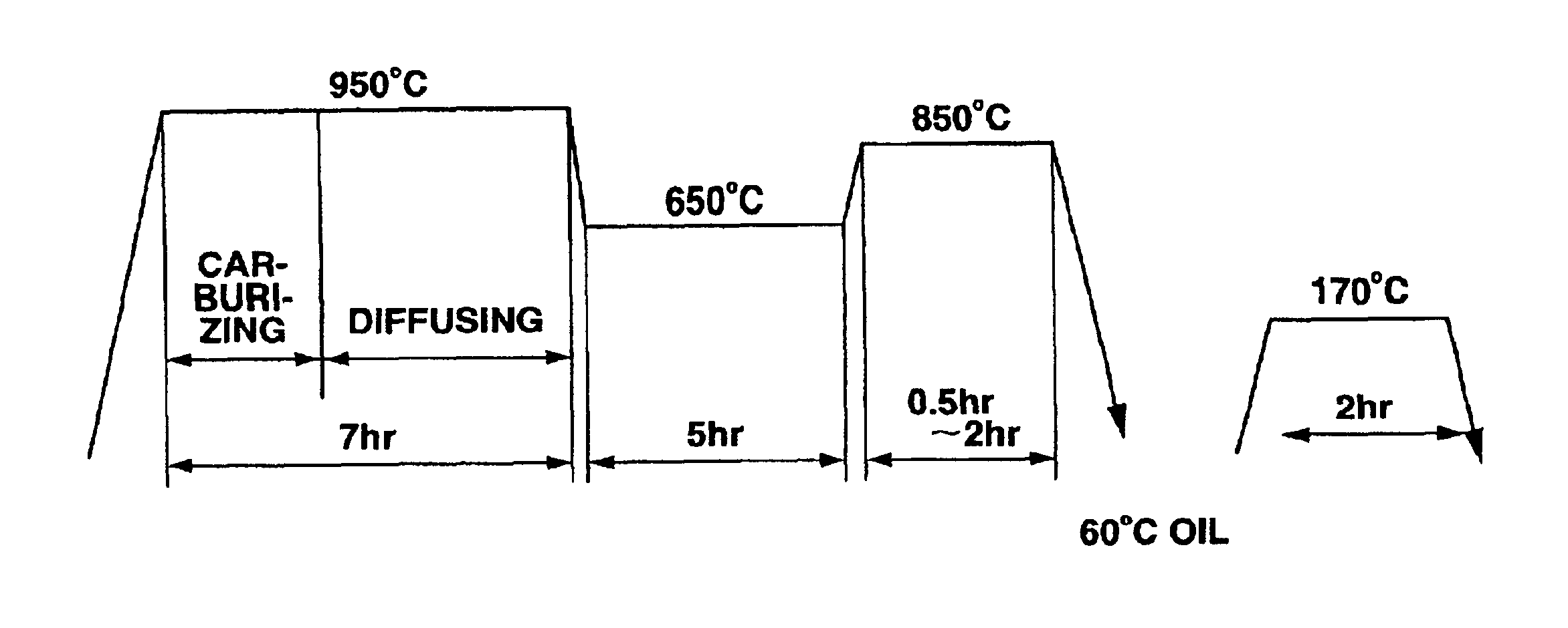 Rolling element for a continuously variable transmission (CVT), a CVT using the rolling element and a method for producing the rolling element