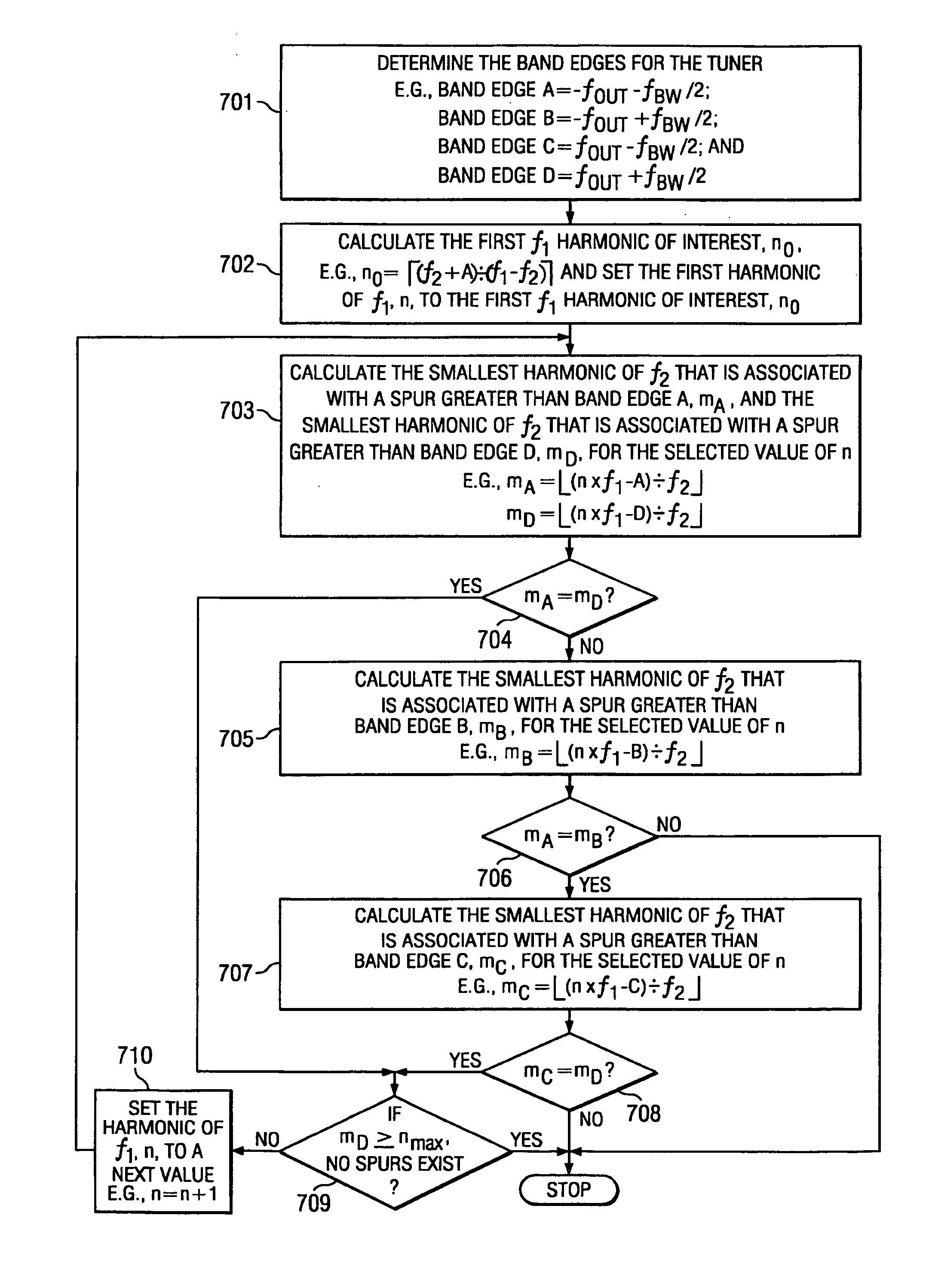 System and method for discovering frequency related spurs in a multi-conversion tuner