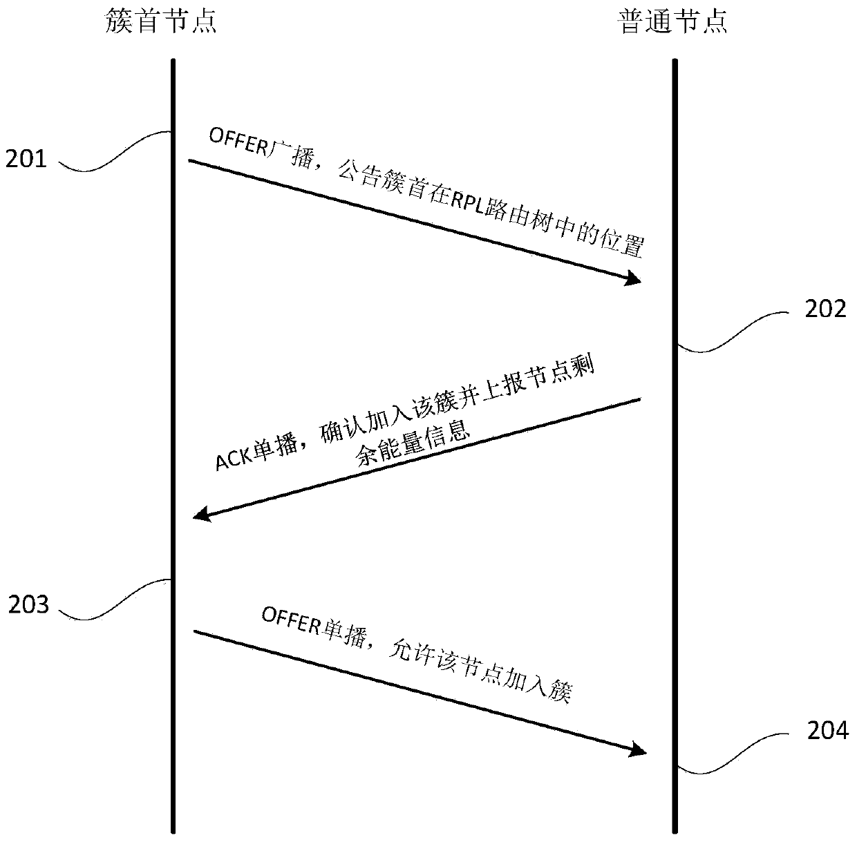 Clustering routing method of wireless sensor network