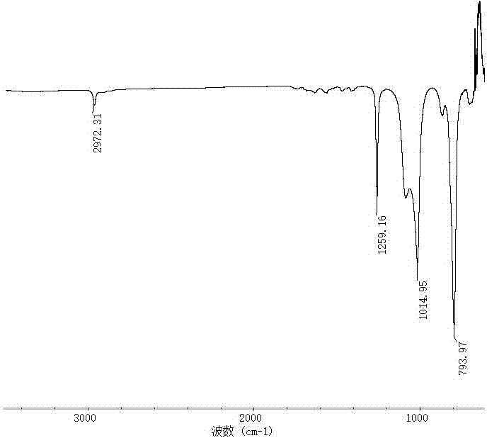 Polysiloxane elastomer and preparation method and application thereof