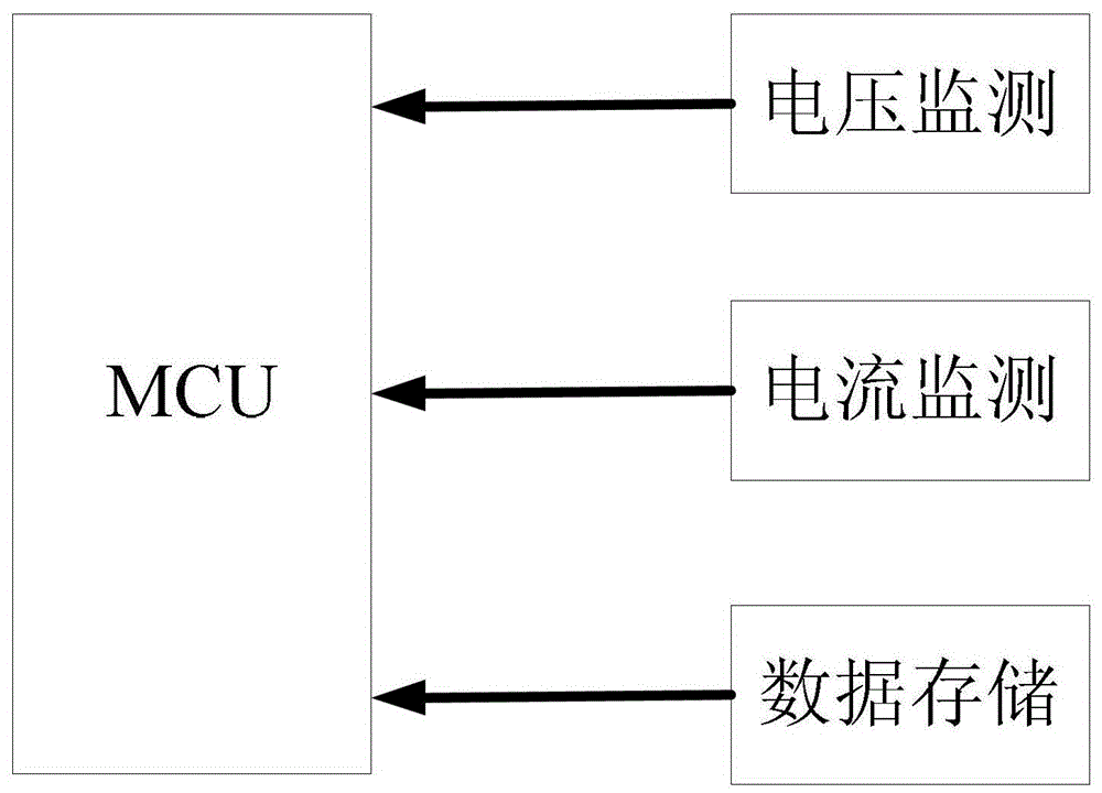 Method and device for detecting lithium battery power