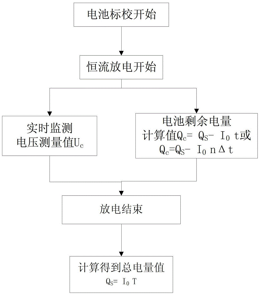 Method and device for detecting lithium battery power