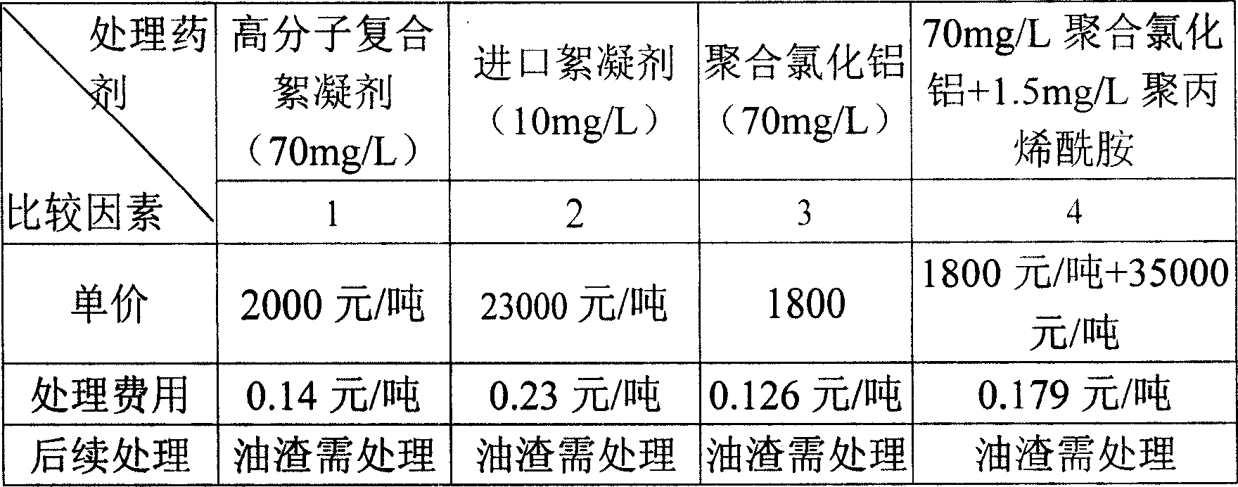 High polymer composite coagulant for treatment of oily waste water and making method thereof