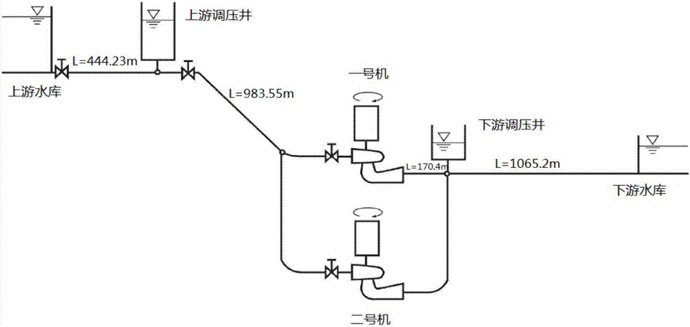 A method for intelligent start-up of pumped-storage unit hydraulic turbine under operating conditions