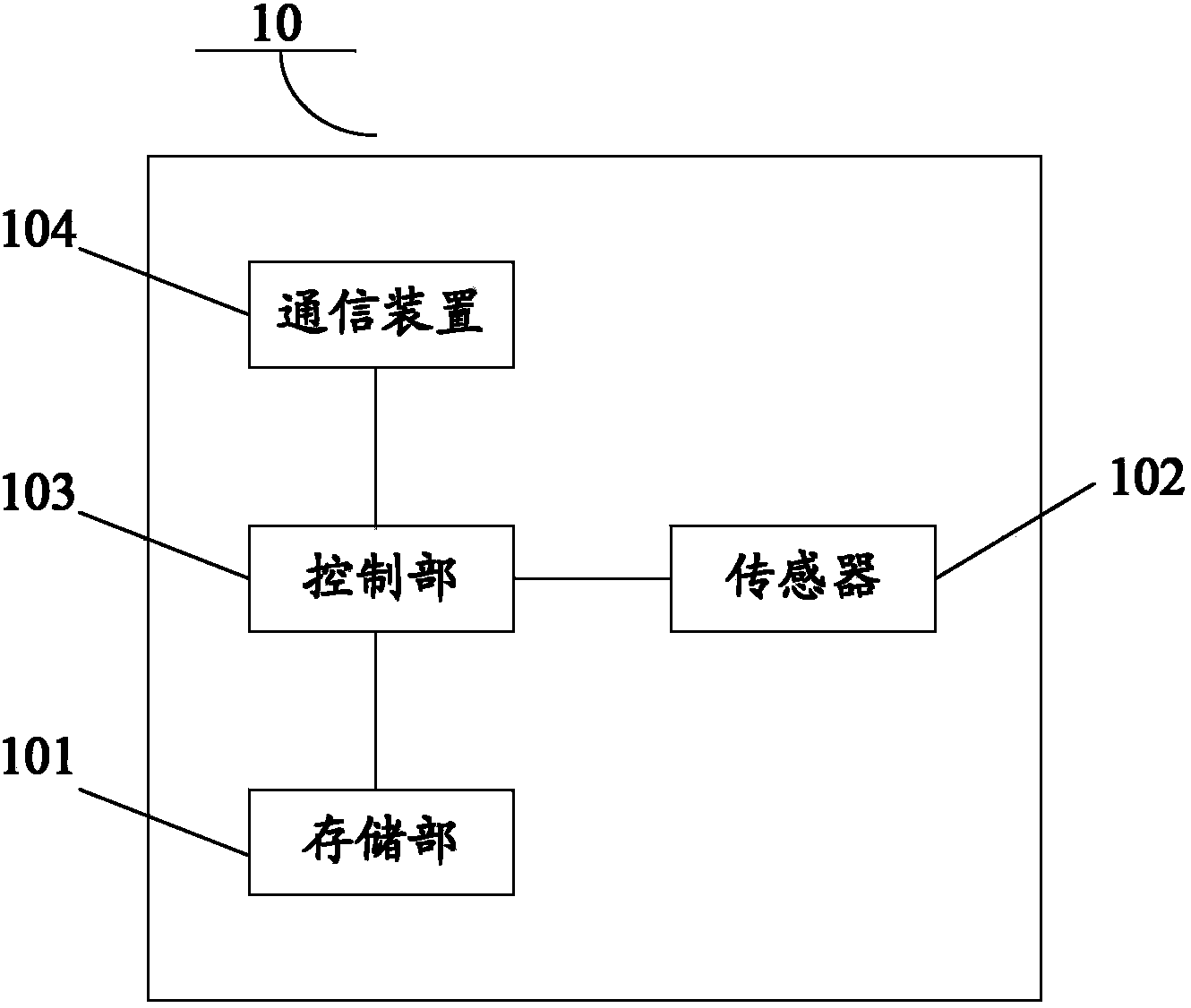 Terminal device carried at vehicle, vehicle, prompting method of puddle pavement