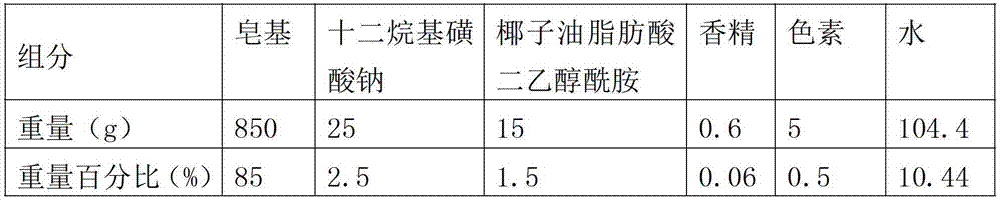 Liquid laundry detergent and preparation method thereof