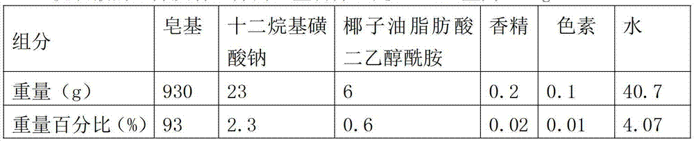 Liquid laundry detergent and preparation method thereof