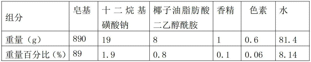 Liquid laundry detergent and preparation method thereof