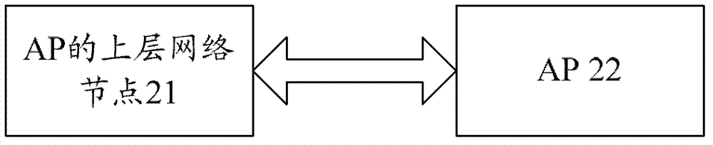 Configuration method and system of backhaul link resource in wireless resource reassortment