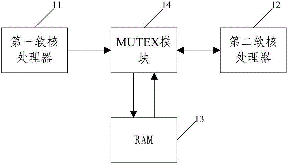 Network video live broadcast processing system and method