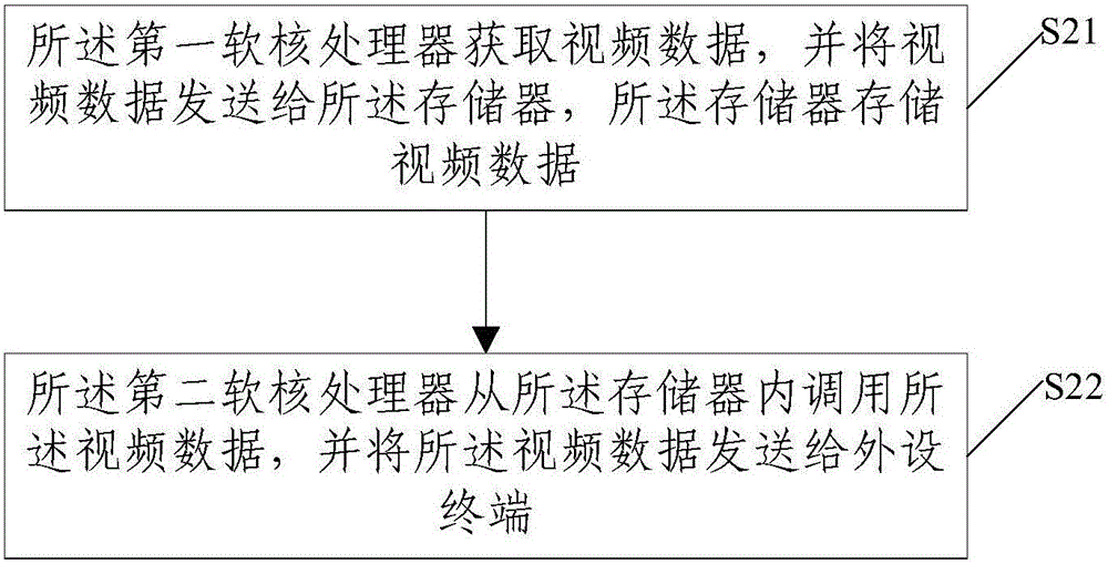 Network video live broadcast processing system and method