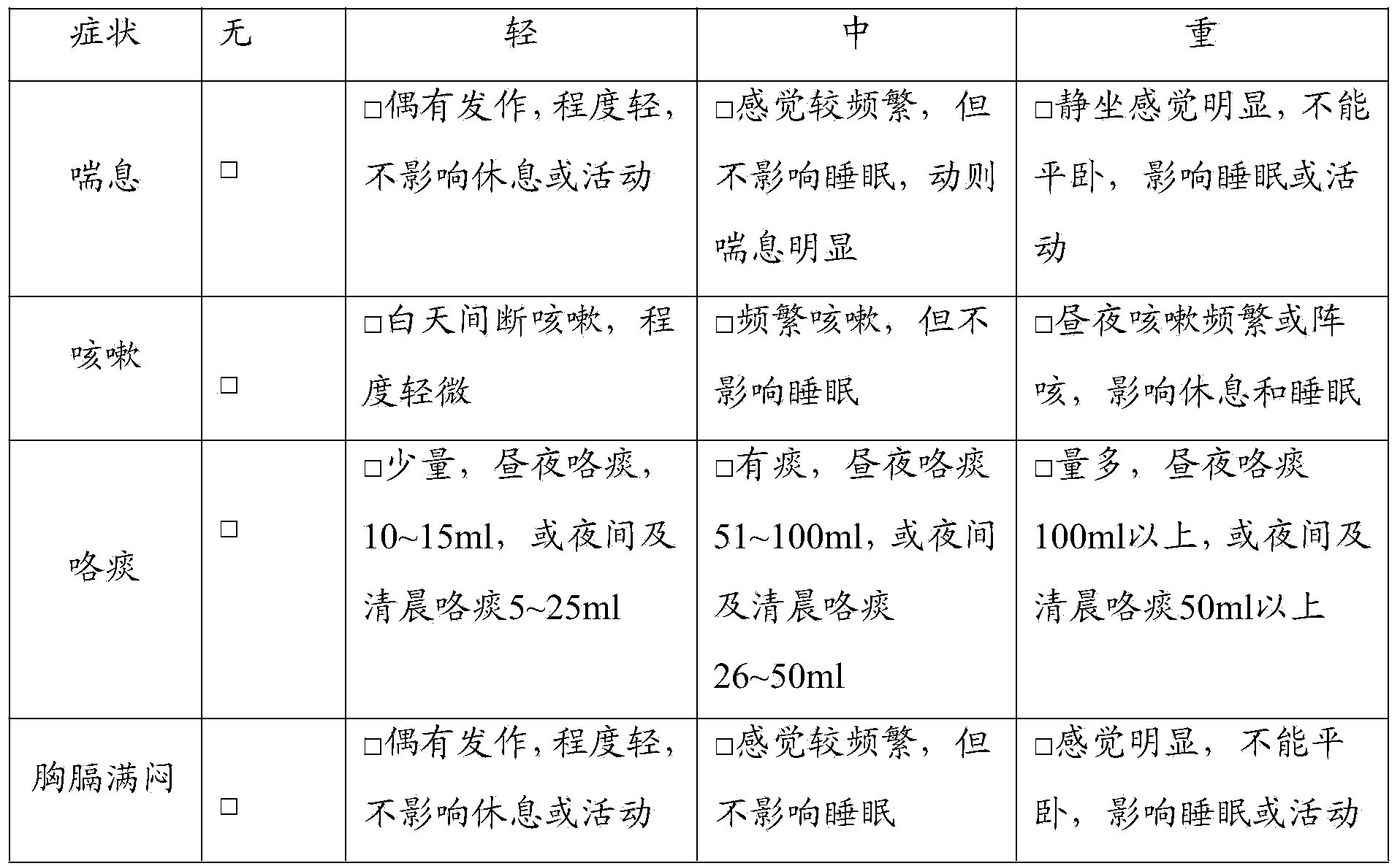 Traditional Chinese medicinal preparation for treating asthma and preparation method of traditional Chinese medicinal preparation