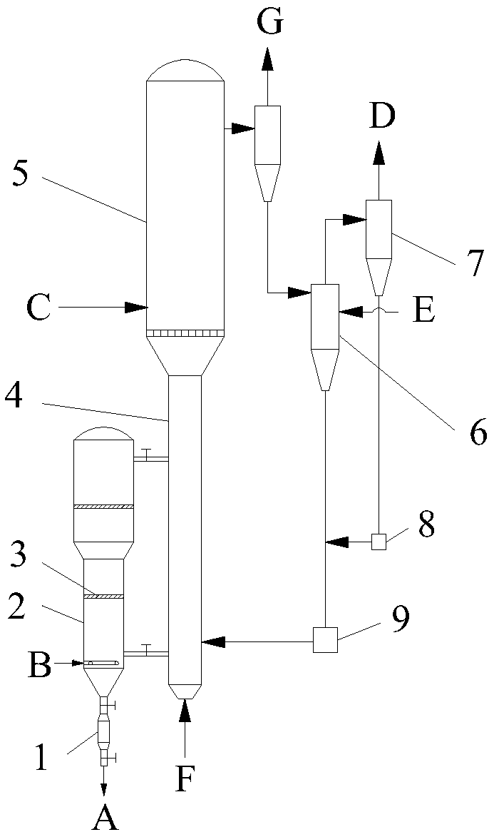 Reaction device and reaction method for grading conversion combined fluidized bed