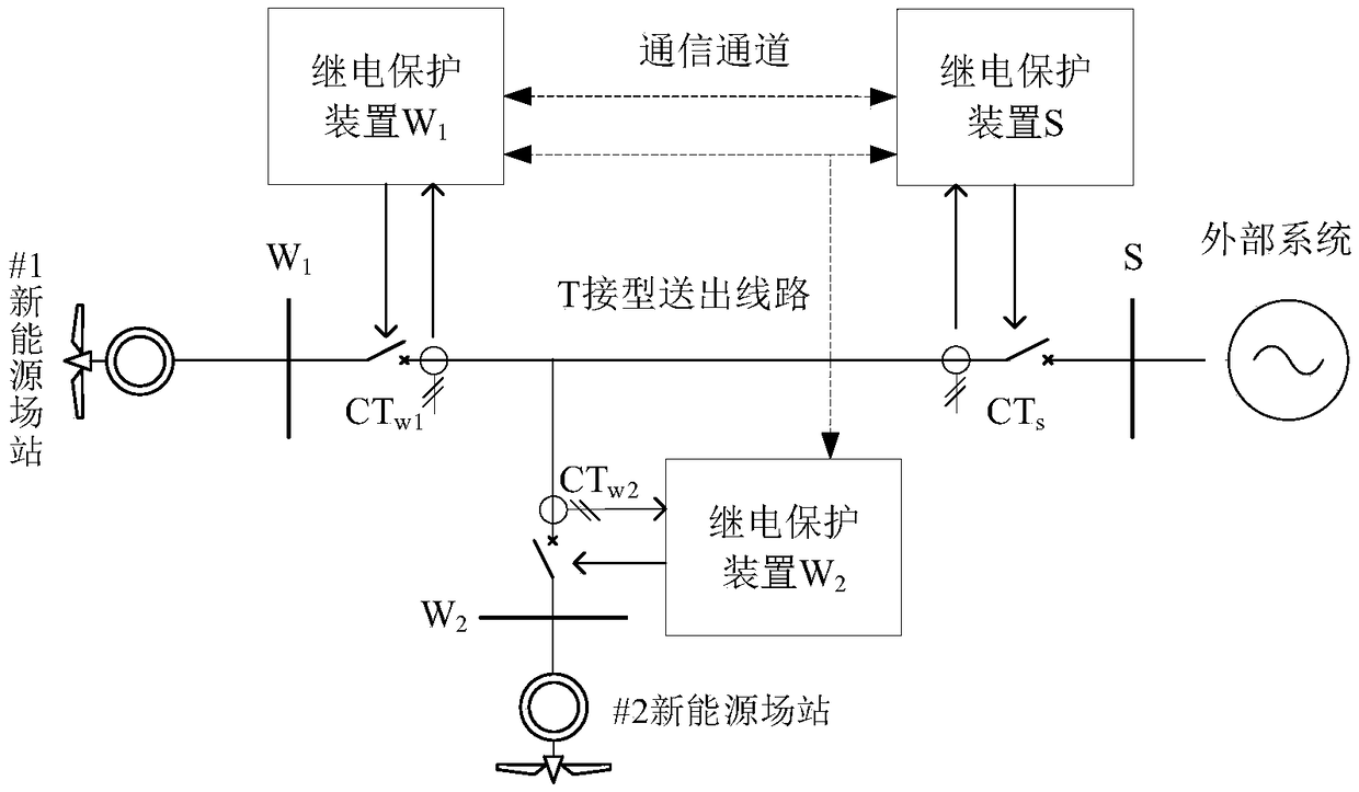 Multi-end pilot protection method for new energy field station based on cosine similarity