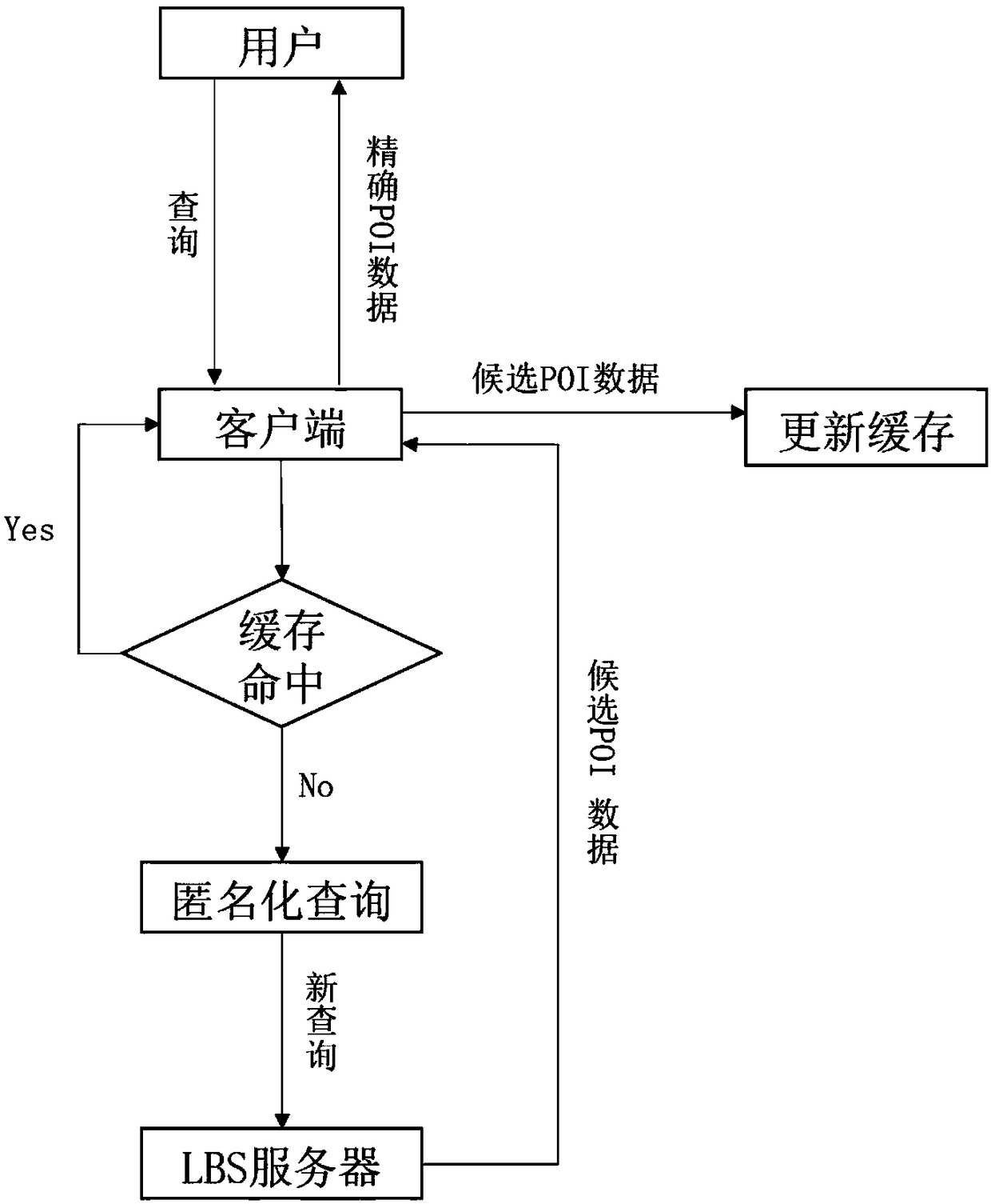 Method for protecting position privacy based on cache