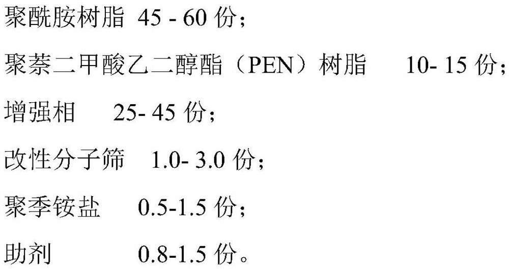 Polyamide composition as well as preparation method and application thereof