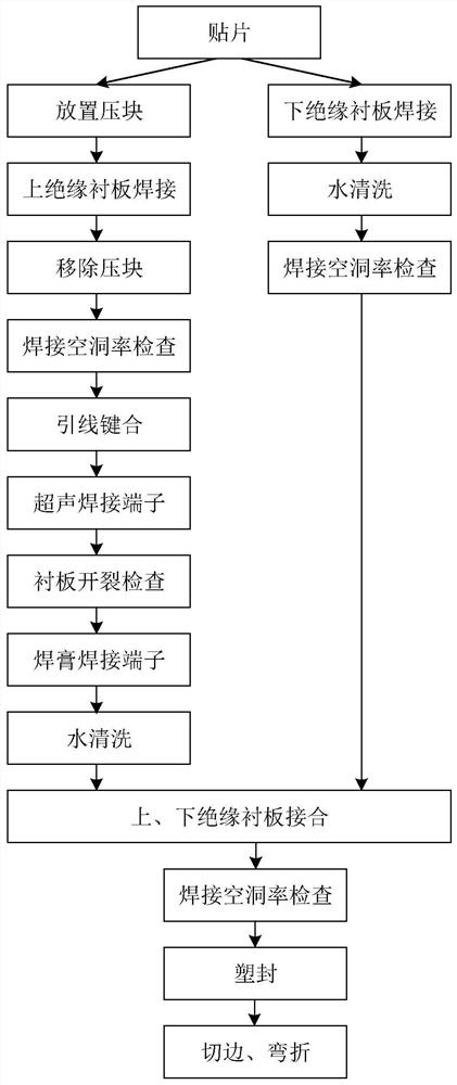 Double-sided heat dissipation power semiconductor module and manufacturing method thereof