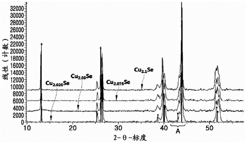 thermoelectric material