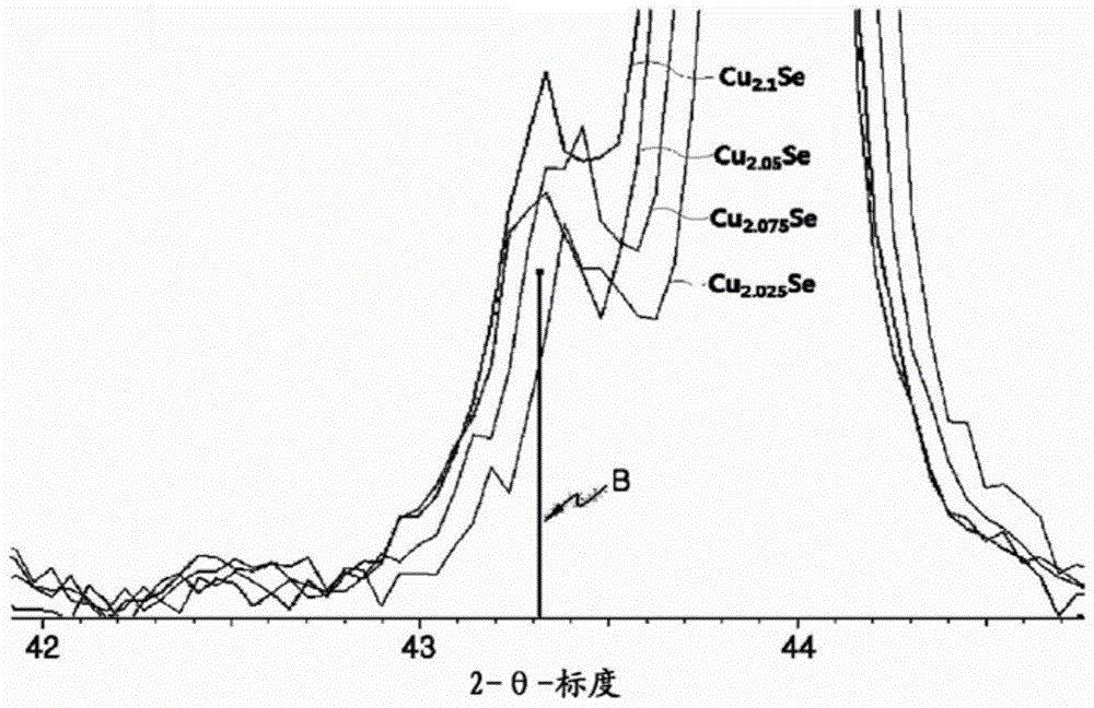 thermoelectric material