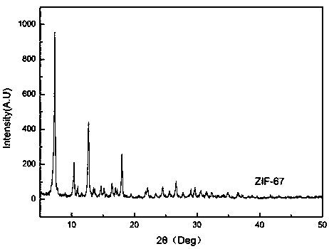 Preparation method of negative electrode material of lithium-ion battery