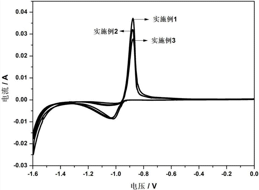 Preparation method of lead-carbon battery negative electrode plate