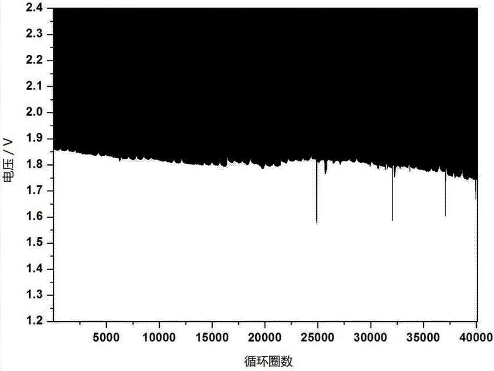 Preparation method of lead-carbon battery negative electrode plate