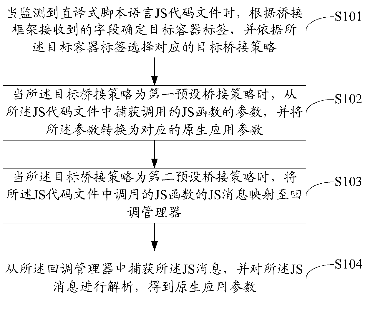 Bridging communication method, device and equipment and computer readable storage medium