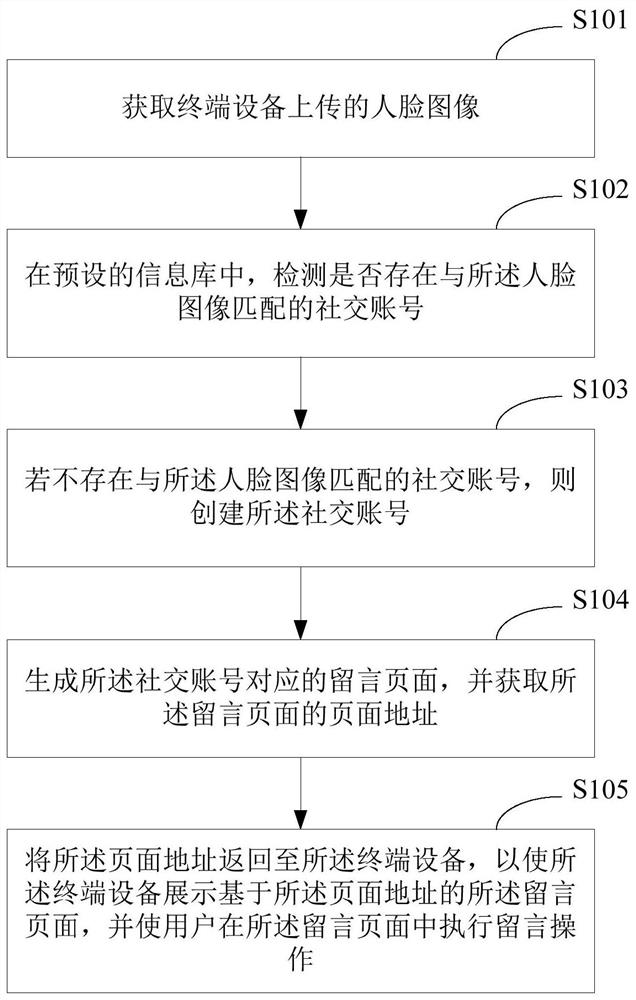 Method, device, and message device for leaving a message