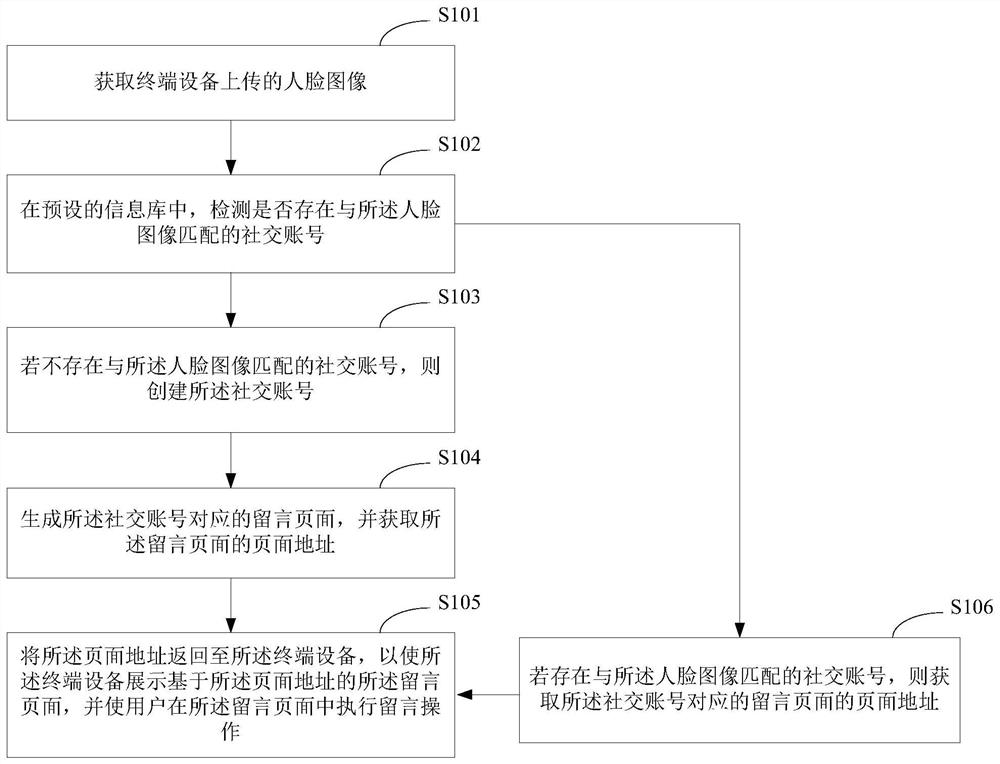 Method, device, and message device for leaving a message