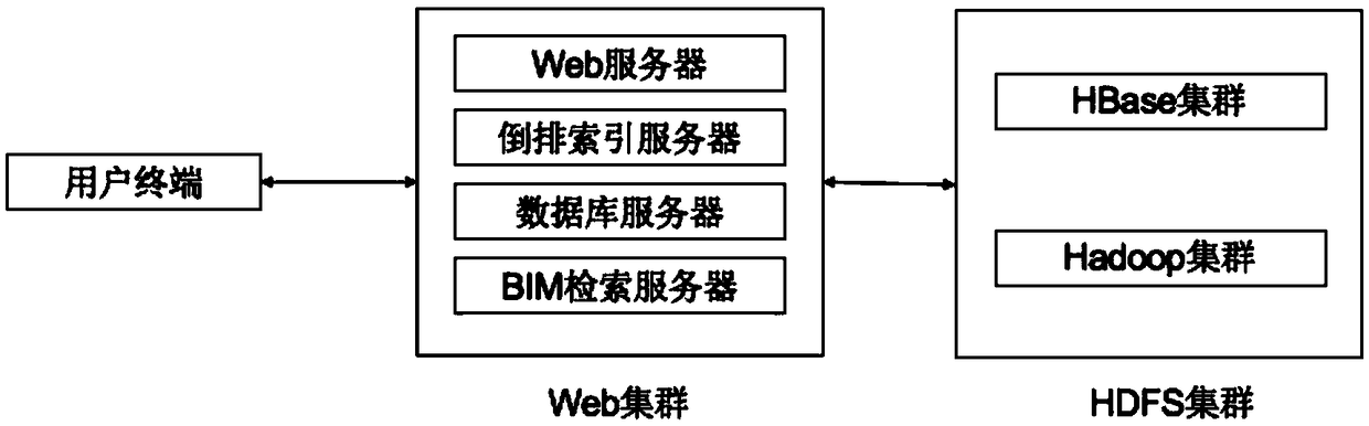 Building information model management system and a method based on cloud computing technology