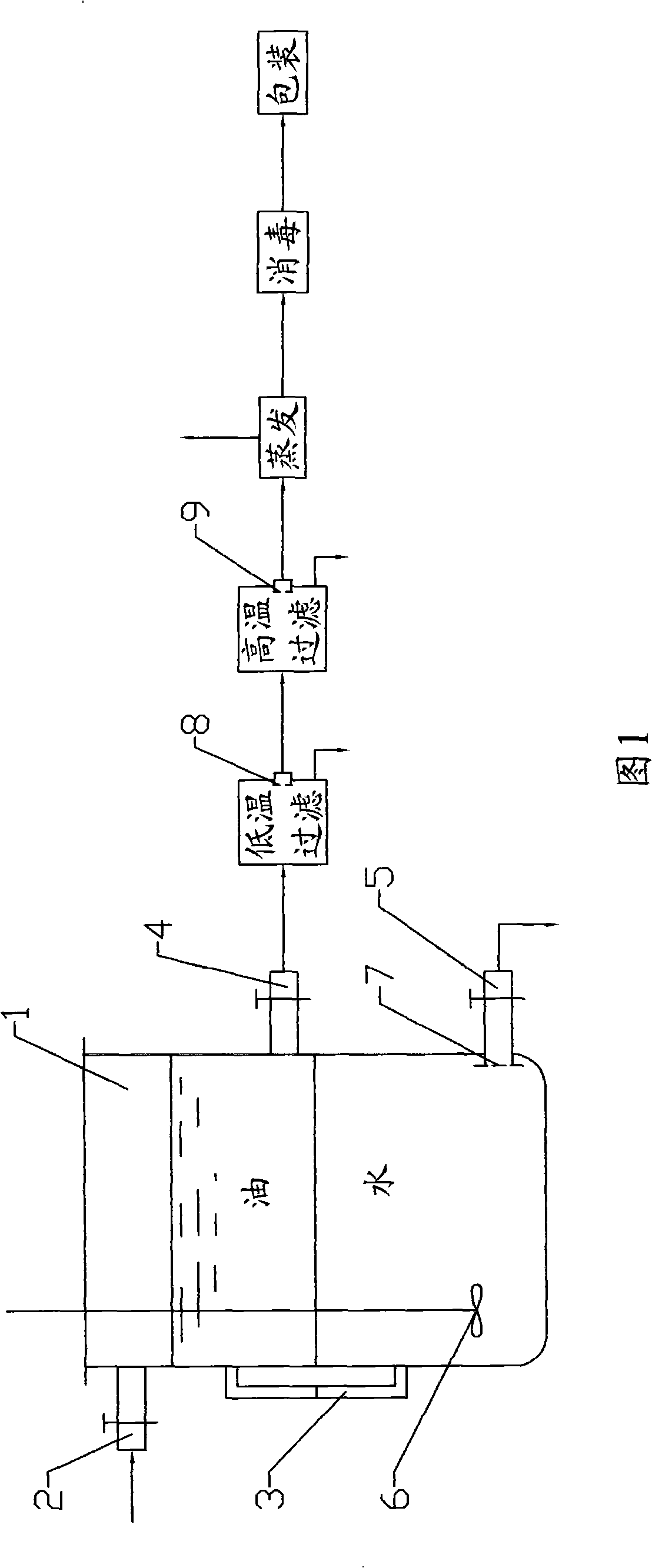 Recovery and purification method for waste oil