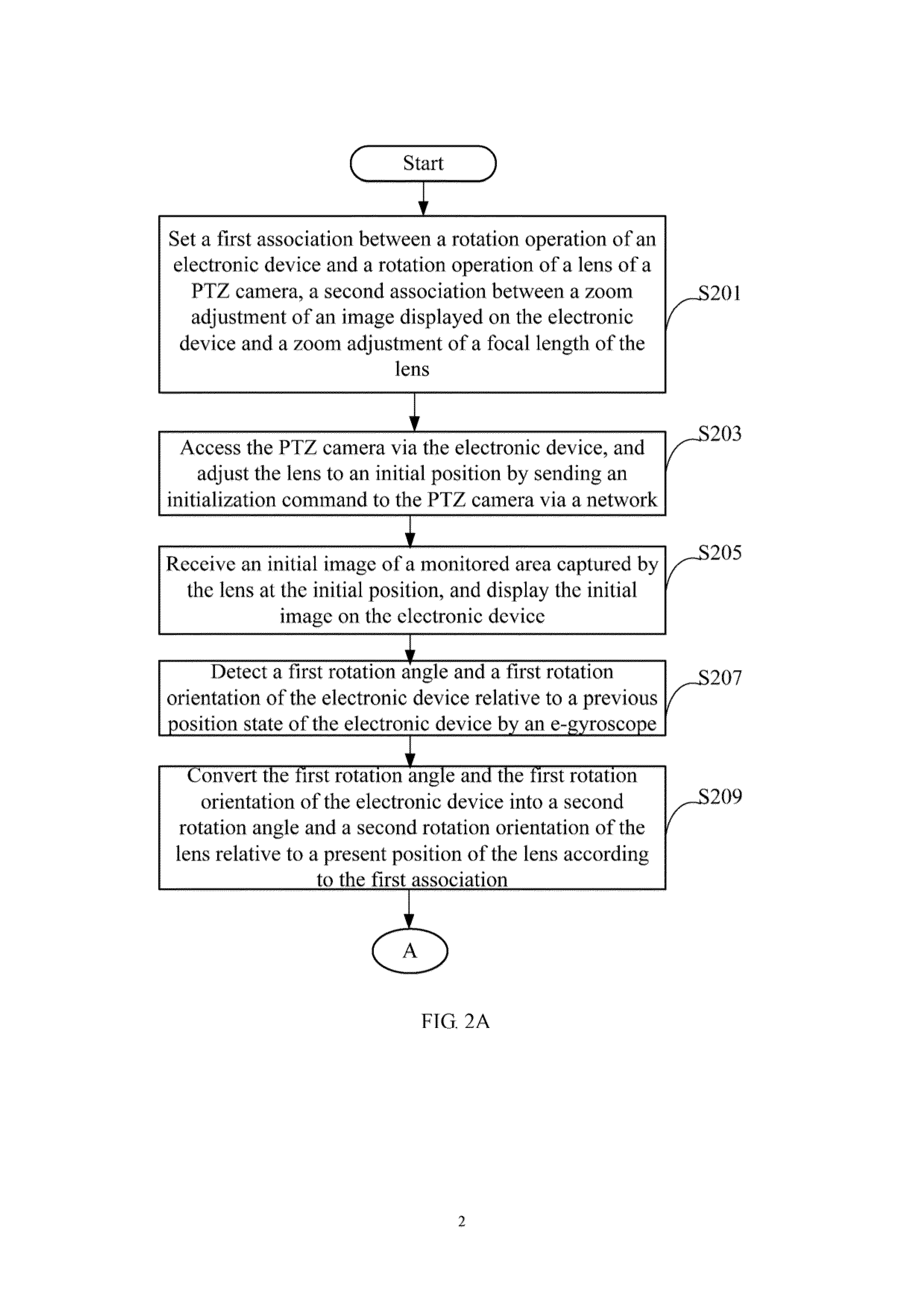 Electronic device and method for controlling pan-tilt-zoom cameras