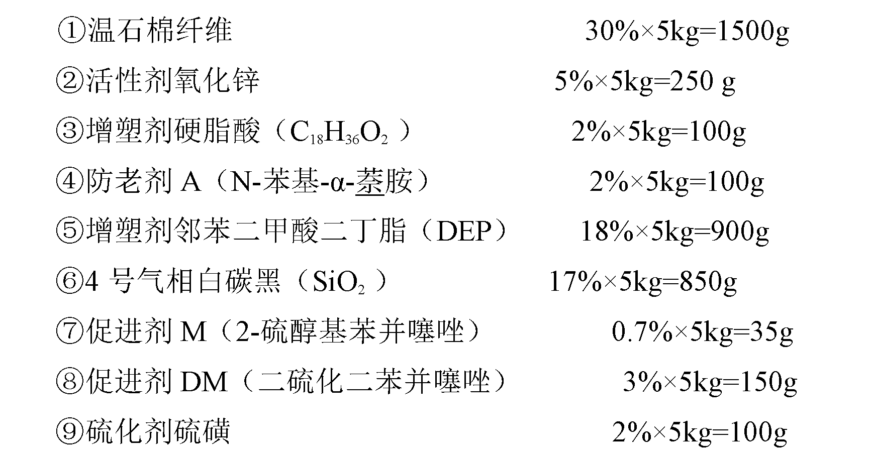 Styrene-butadiene asbestos heat-resisting composite rubber and preparation method thereof