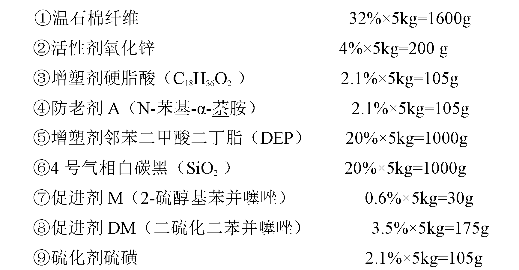 Styrene-butadiene asbestos heat-resisting composite rubber and preparation method thereof