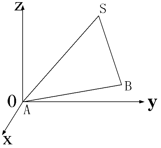 Method for estimating thunder impulse signal Time Difference of Arrival (TDOA)