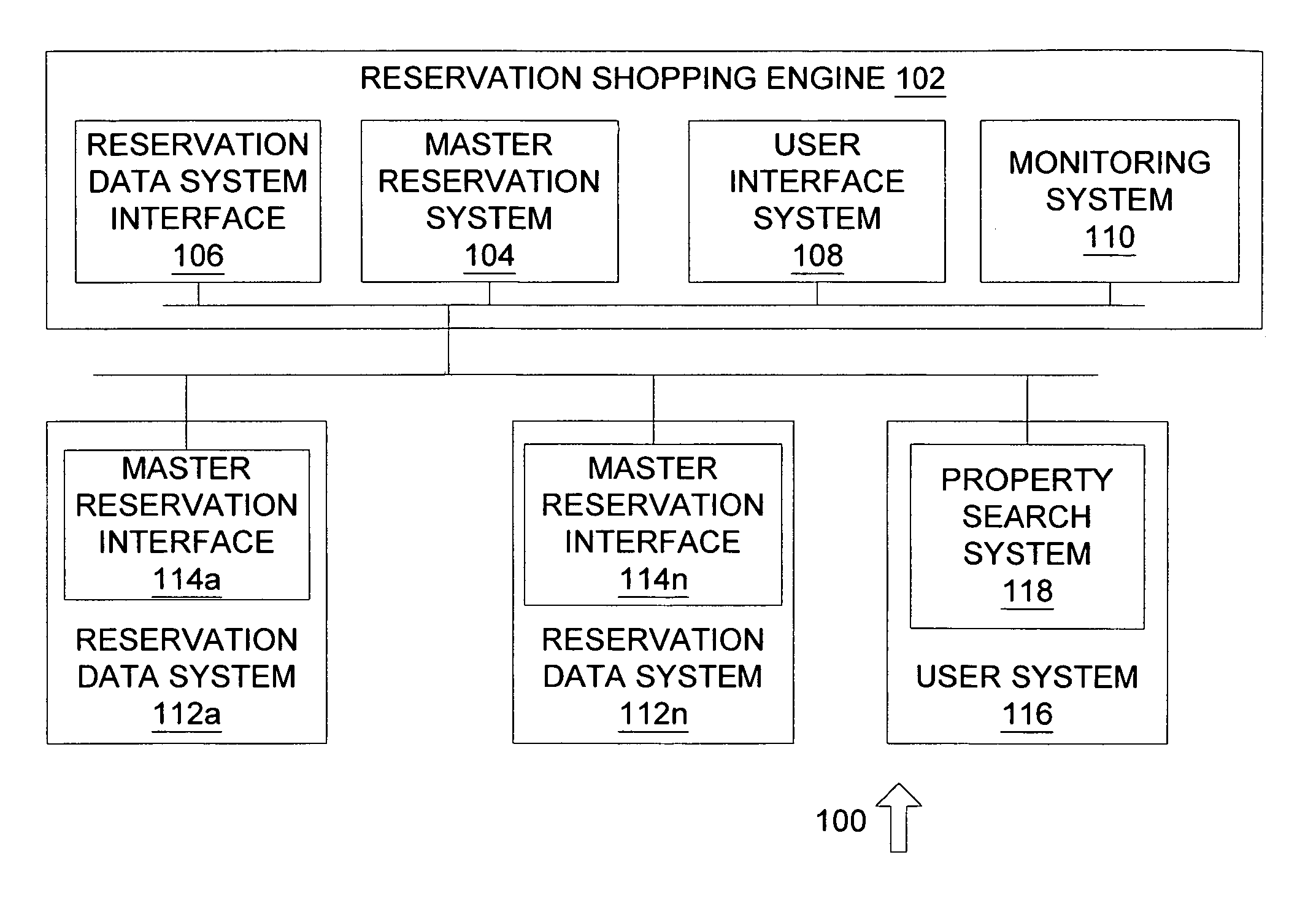 System and method for providing lodging reservations data