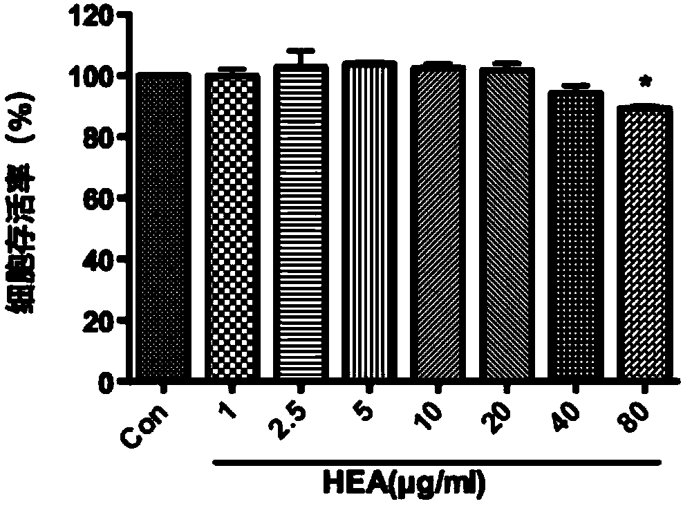 Applications of N6-(2-hydroxyethyl)adenosine in preparation of drugs for prevention or treatment of myocardial ischemic reperfusion injury